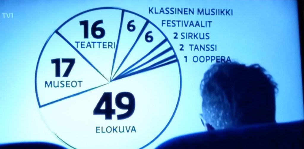 KULTTUURI UUTISIA&Yleisömäärät. YLE TV1 2015 KULTTUURI SUOMI. SUOSIKIT TOP3: Elokuvat, Museot&Teatterit… ISKELMÄ Laulaja&Klassikko MATTI ESKO, TV1 Puoli7, NenäPäivä …HXSTYLE.net HEINIS