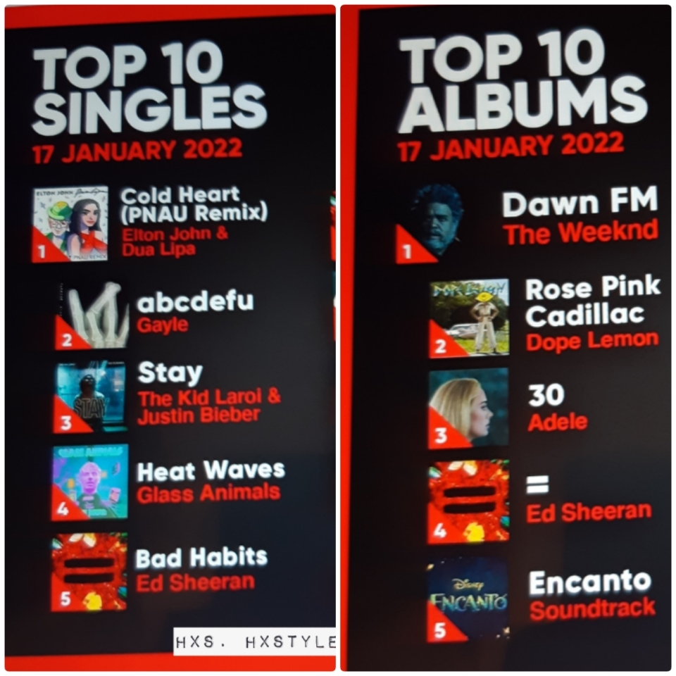 KULTTUURI. WORLD MUSIIKKI/MUSIC…NEWS/UUTISIA …KORONA COVID19 Pandemia jo 2 vuotta…2022. TOP, SPOTIFY, Songs&Albums. Youtube videos, RADION&TV. My Favourites/ Suosikkeja… MUSIC Daily. 18.1.2022. LIFESTYLE/Elämäntapablogi HXS.&nbsp;HXSTYLE.net